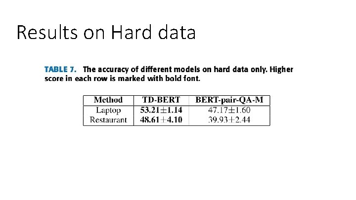 Results on Hard data 