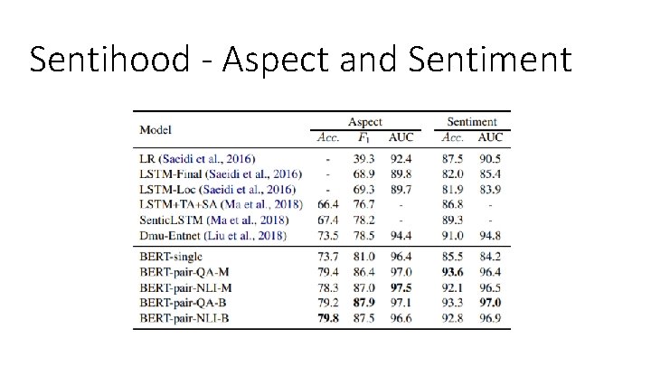 Sentihood - Aspect and Sentiment 