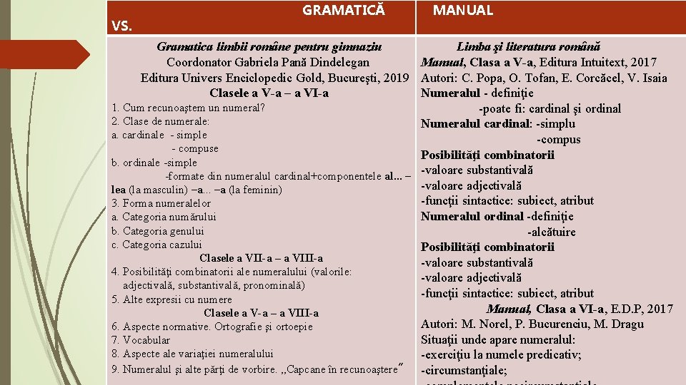 VS. GRAMATICĂ MANUAL Gramatica limbii române pentru gimnaziu Limba şi literatura română Coordonator Gabriela