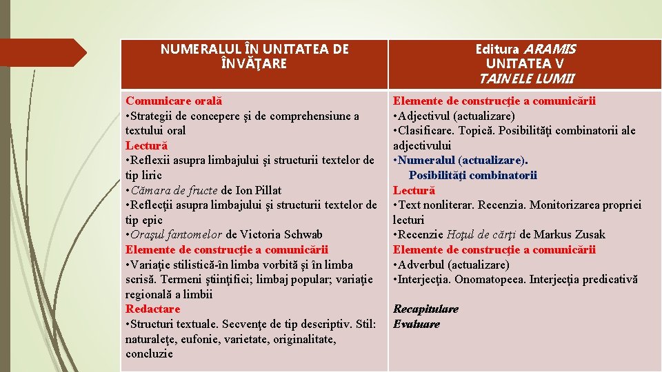 Editura ARAMIS UNITATEA V NUMERALUL ÎN UNITATEA DE ÎNVĂŢARE Comunicare orală • Strategii de