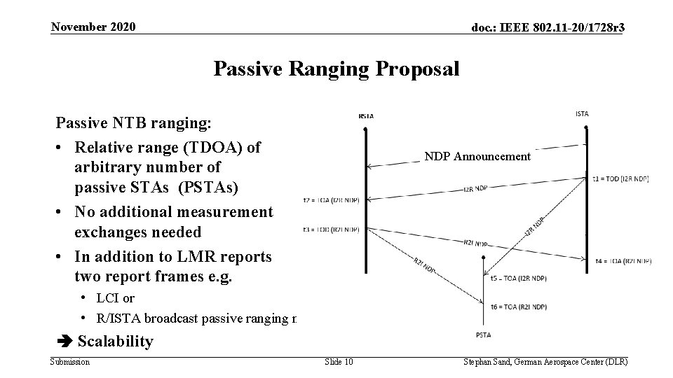 November 2020 doc. : IEEE 802. 11 -20/1728 r 3 Passive Ranging Proposal Passive