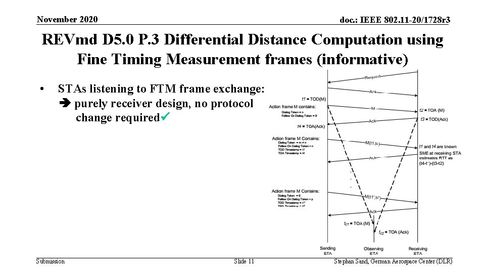 November 2020 doc. : IEEE 802. 11 -20/1728 r 3 REVmd D 5. 0