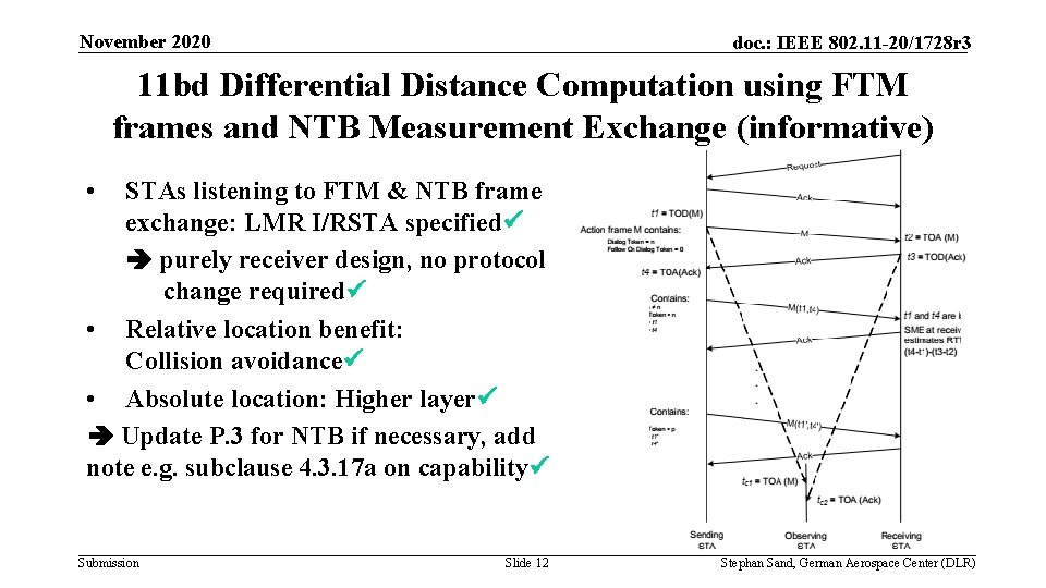 November 2020 doc. : IEEE 802. 11 -20/1728 r 3 11 bd Differential Distance