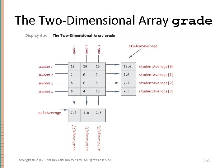 The Two-Dimensional Array grade Copyright © 2012 Pearson Addison-Wesley. All rights reserved. 6 -88