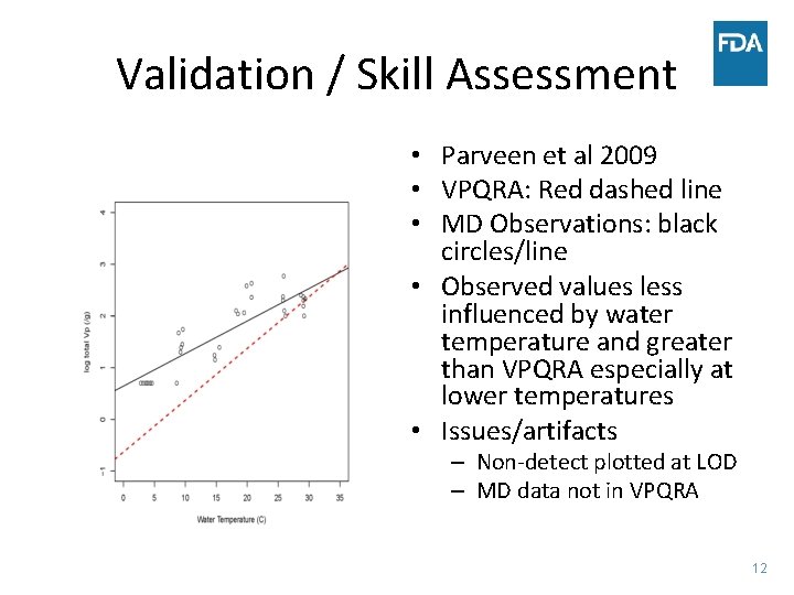 Validation / Skill Assessment • Parveen et al 2009 • VPQRA: Red dashed line