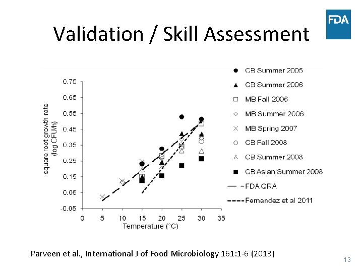 Validation / Skill Assessment Parveen et al. , International J of Food Microbiology 161: