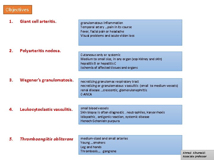Objectives 1. Giant cell arteritis. 2. Polyarteritis nodosa. 3. Wegener's granulomatosis. 4. Leukocytoclastic vasculitis.