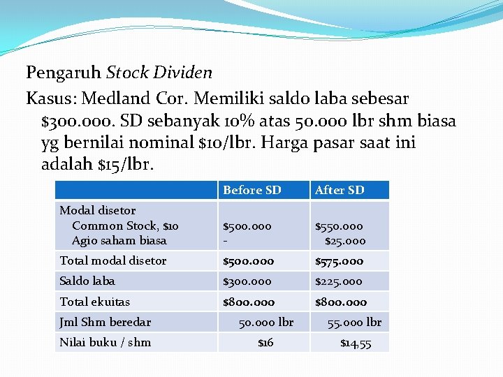 Pengaruh Stock Dividen Kasus: Medland Cor. Memiliki saldo laba sebesar $300. 000. SD sebanyak