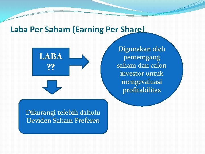 Laba Per Saham (Earning Per Share) LABA ? ? Dikurangi telebih dahulu Deviden Saham