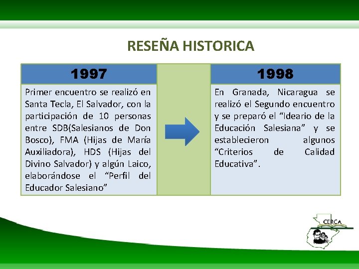 RESEÑA HISTORICA 1997 1998 Primer encuentro se realizó en Santa Tecla, El Salvador, con