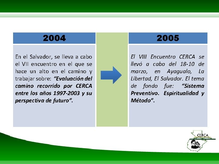 2004 2005 En el Salvador, se lleva a cabo el VII encuentro en el
