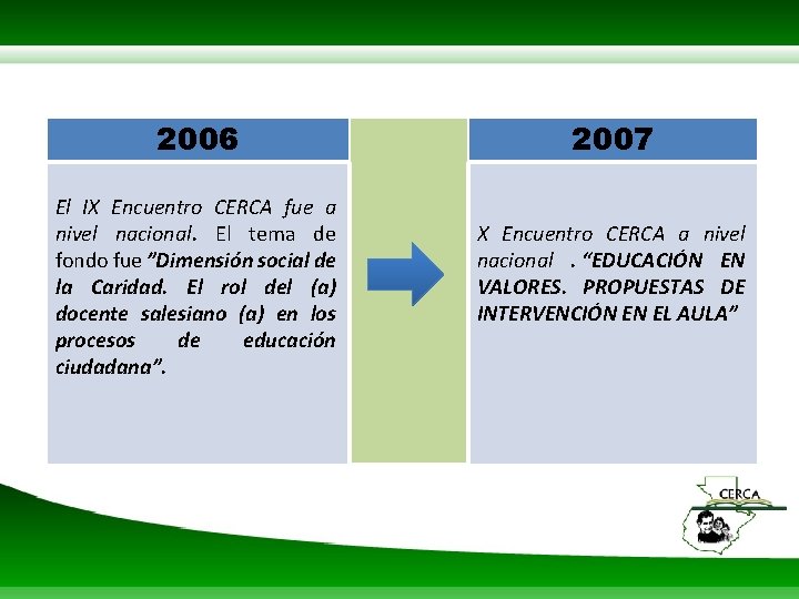 2006 El IX Encuentro CERCA fue a nivel nacional. El tema de fondo fue