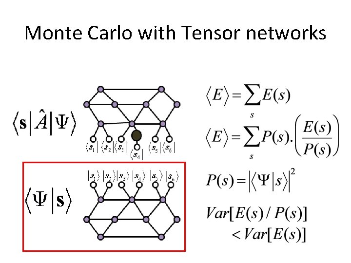 Monte Carlo with Tensor networks 