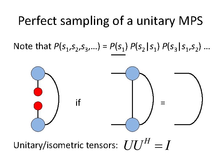 Perfect sampling of a unitary MPS Note that P(s 1, s 2, s 3,