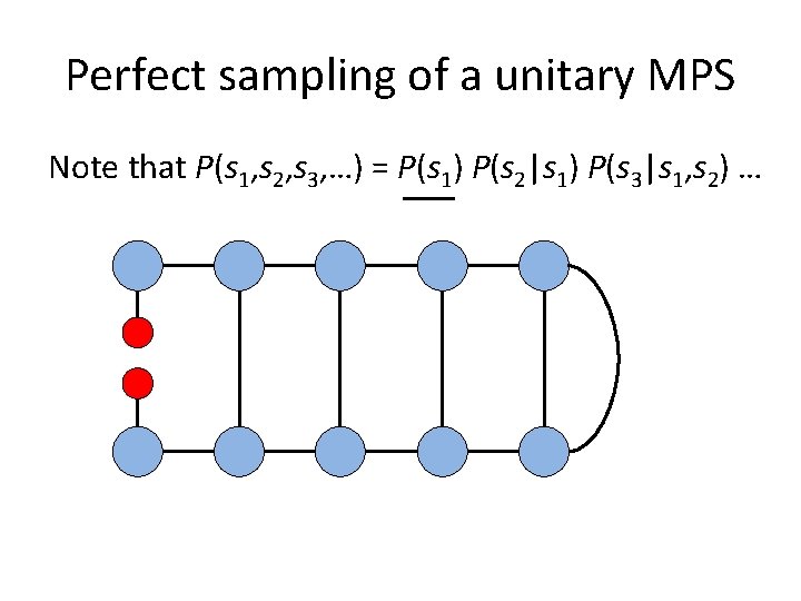 Perfect sampling of a unitary MPS Note that P(s 1, s 2, s 3,