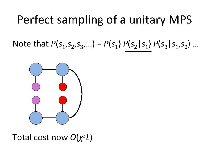 Perfect sampling of a unitary MPS Note that P(s 1, s 2, s 3,