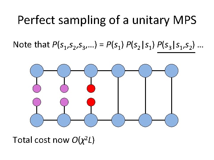 Perfect sampling of a unitary MPS Note that P(s 1, s 2, s 3,