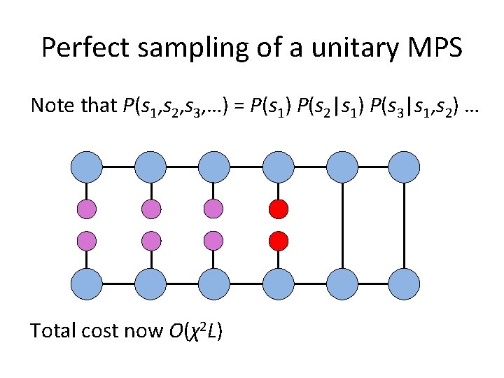 Perfect sampling of a unitary MPS Note that P(s 1, s 2, s 3,