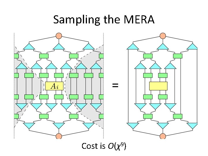 Sampling the MERA Cost is O(χ9) 