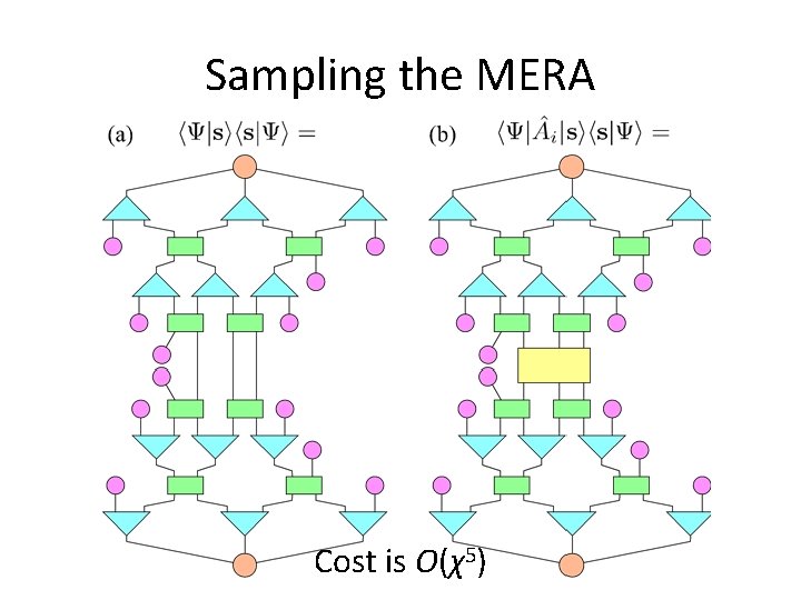 Sampling the MERA Cost is O(χ5) 