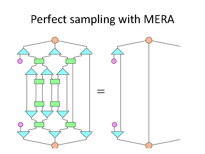 Perfect sampling with MERA 