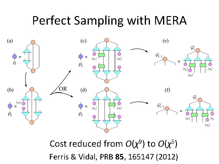 Perfect Sampling with MERA Cost reduced from O(χ9) to O(χ5) Ferris & Vidal, PRB