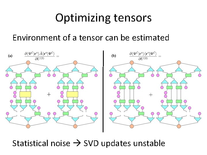 Optimizing tensors Environment of a tensor can be estimated Statistical noise SVD updates unstable