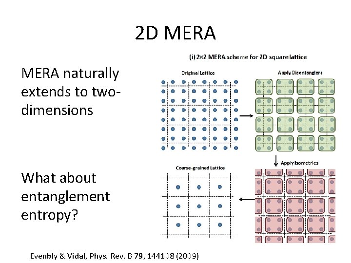2 D MERA naturally extends to twodimensions What about entanglement entropy? Evenbly & Vidal,
