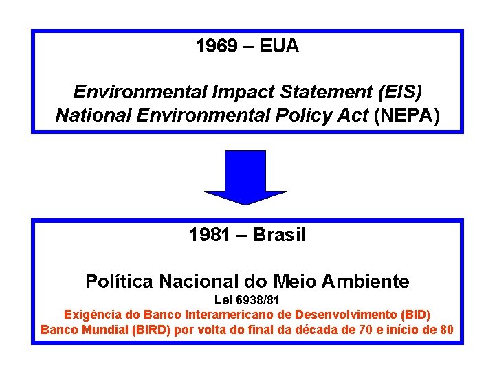 1969 – EUA Environmental Impact Statement (EIS) National Environmental Policy Act (NEPA) 1981 –