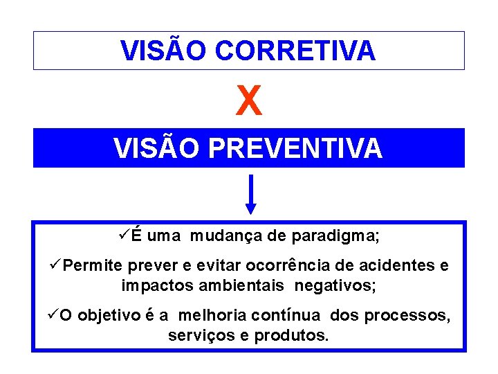 VISÃO CORRETIVA X VISÃO PREVENTIVA üÉ uma mudança de paradigma; üPermite prever e evitar