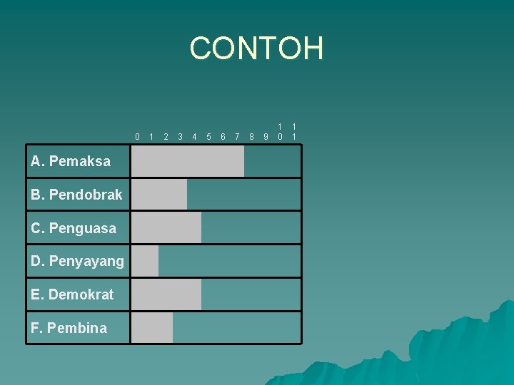 CONTOH A. Pemaksa B. Pendobrak C. Penguasa D. Penyayang E. Demokrat F. Pembina 0