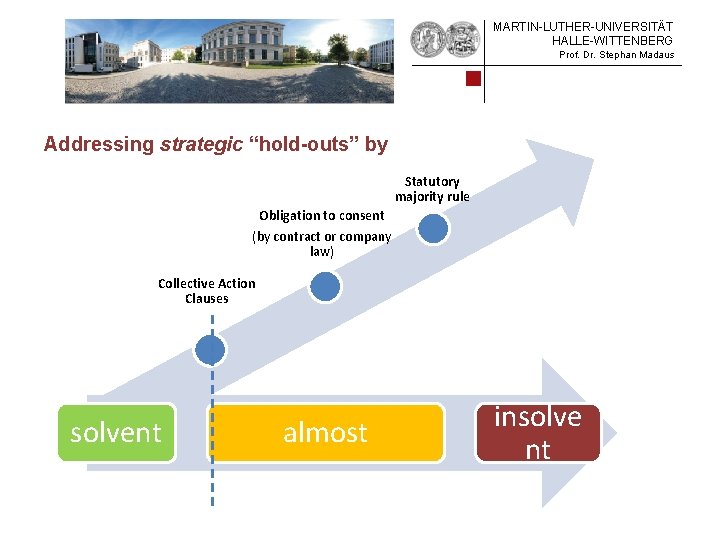 MARTIN-LUTHER-UNIVERSITÄT HALLE-WITTENBERG Prof. Dr. Stephan Madaus Addressing strategic “hold-outs” by Statutory majority rule Obligation