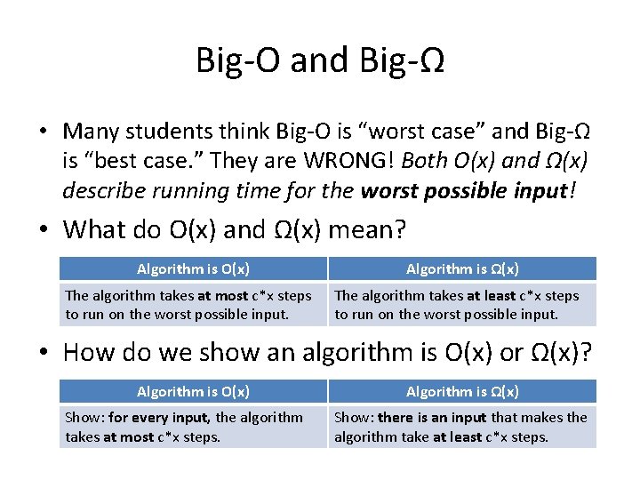 Big-O and Big-Ω • Many students think Big-O is “worst case” and Big-Ω is