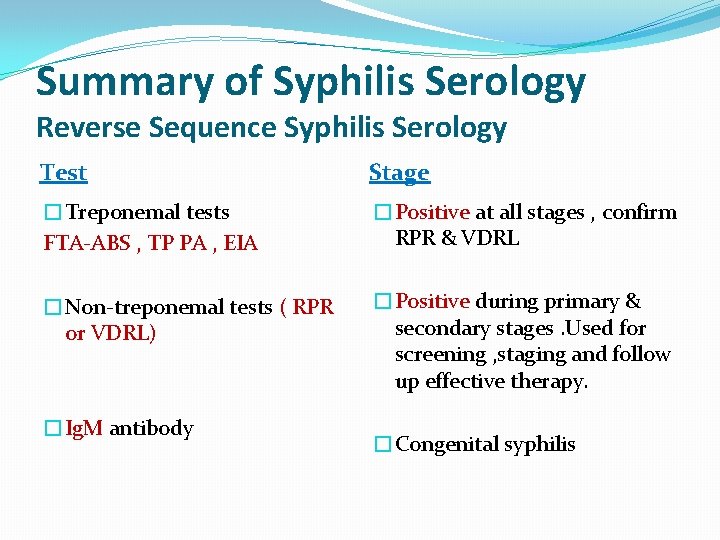 Summary of Syphilis Serology Reverse Sequence Syphilis Serology Test Stage �Treponemal tests FTA-ABS ,