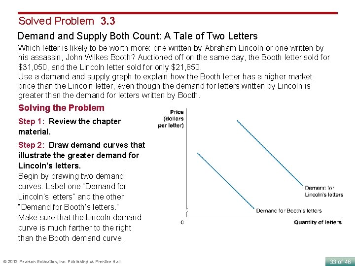 Solved Problem 3. 3 Demand Supply Both Count: A Tale of Two Letters Which