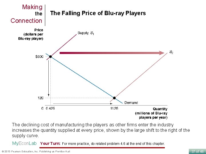 Making the The Falling Price of Blu-ray Players Connection The declining cost of manufacturing