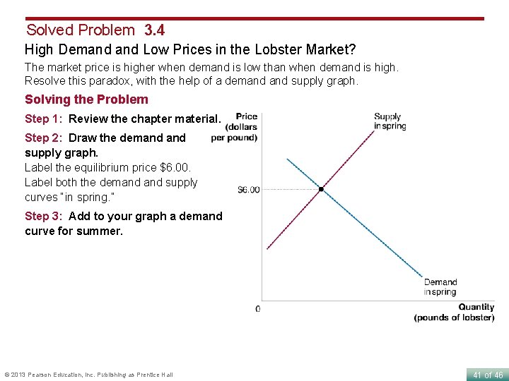Solved Problem 3. 4 High Demand Low Prices in the Lobster Market? The market