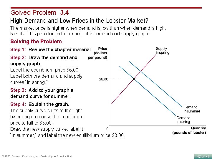 Solved Problem 3. 4 High Demand Low Prices in the Lobster Market? The market