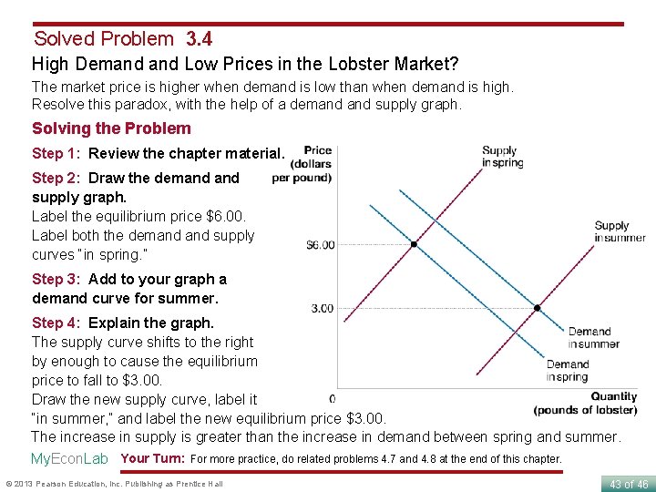 Solved Problem 3. 4 High Demand Low Prices in the Lobster Market? The market