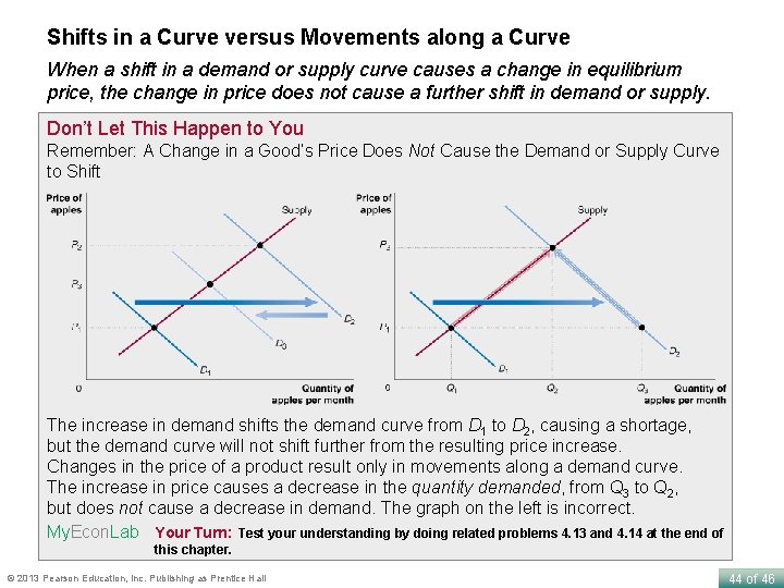 Shifts in a Curve versus Movements along a Curve When a shift in a