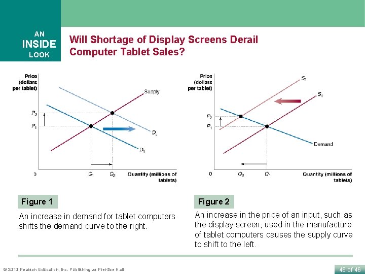 AN INSIDE LOOK Will Shortage of Display Screens Derail Computer Tablet Sales? Figure 1