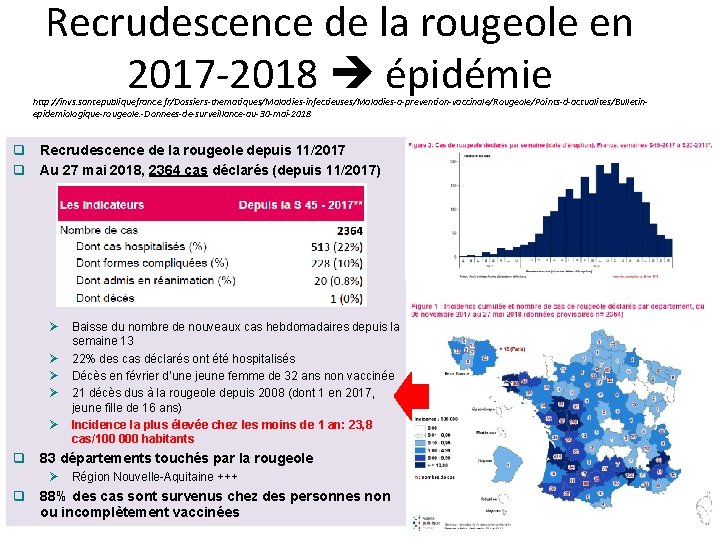 Recrudescence de la rougeole en 2017 -2018 épidémie http: //invs. santepubliquefrance. fr/Dossiers-thematiques/Maladies-infectieuses/Maladies-a-prevention-vaccinale/Rougeole/Points-d-actualites/Bulletinepidemiologique-rougeole. -Donnees-de-surveillance-au-30 -mai-2018 Recrudescence de la rougeole en 2017 -2018 épidémie http: //invs. santepubliquefrance. fr/Dossiers-thematiques/Maladies-infectieuses/Maladies-a-prevention-vaccinale/Rougeole/Points-d-actualites/Bulletinepidemiologique-rougeole. -Donnees-de-surveillance-au-30 -mai-2018