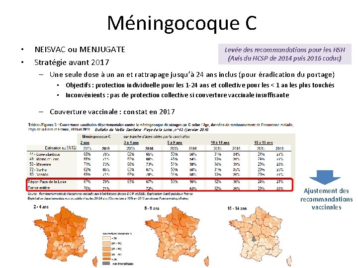 Méningocoque C • • NEISVAC ou MENJUGATE Stratégie avant 2017 Levée des recommandations pour Méningocoque C • • NEISVAC ou MENJUGATE Stratégie avant 2017 Levée des recommandations pour