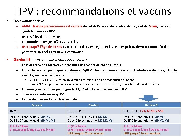 HPV : recommandations et vaccins • Recommandations – AMM : lésions précancéreuses et cancers HPV : recommandations et vaccins • Recommandations – AMM : lésions précancéreuses et cancers