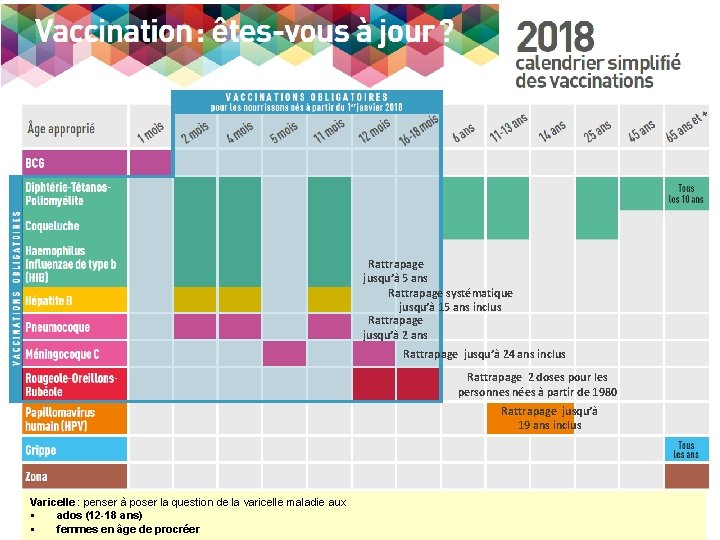 Rattrapage jusqu’à 5 ans Rattrapage systématique jusqu’à 15 ans inclus Rattrapage jusqu’à 2 ans Rattrapage jusqu’à 5 ans Rattrapage systématique jusqu’à 15 ans inclus Rattrapage jusqu’à 2 ans