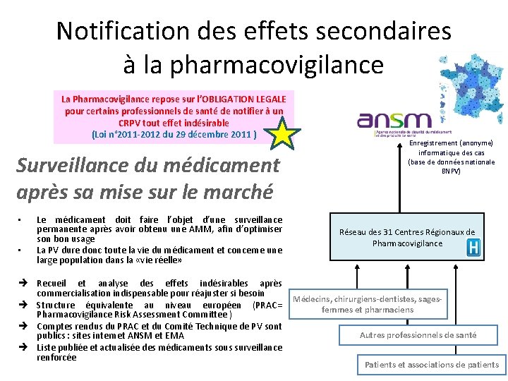 Notification des effets secondaires à la pharmacovigilance La Pharmacovigilance repose sur l’OBLIGATION LEGALE pour Notification des effets secondaires à la pharmacovigilance La Pharmacovigilance repose sur l’OBLIGATION LEGALE pour