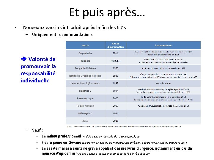 Et puis après… • Nouveaux vaccins introduit après la fin des 60’s – Uniquement Et puis après… • Nouveaux vaccins introduit après la fin des 60’s – Uniquement