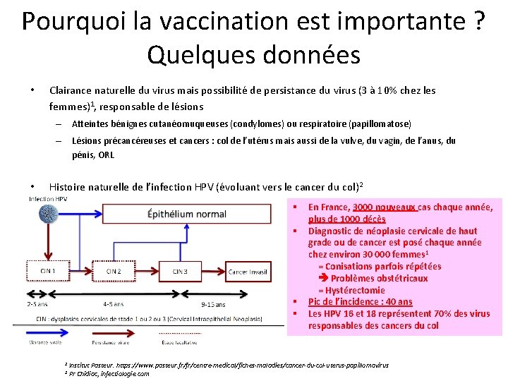 Pourquoi la vaccination est importante ? Quelques données • Clairance naturelle du virus mais Pourquoi la vaccination est importante ? Quelques données • Clairance naturelle du virus mais