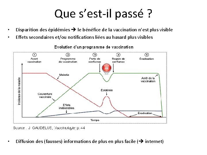 Que s’est-il passé ? • • Disparition des épidémies le bénéfice de la vaccination Que s’est-il passé ? • • Disparition des épidémies le bénéfice de la vaccination