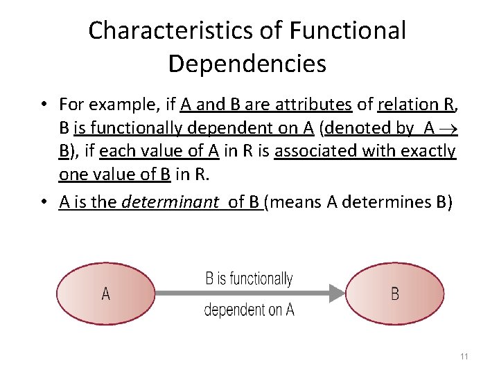 Characteristics of Functional Dependencies • For example, if A and B are attributes of